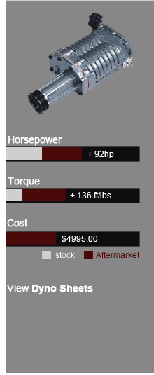 NPG Turbo Dyno Sheets